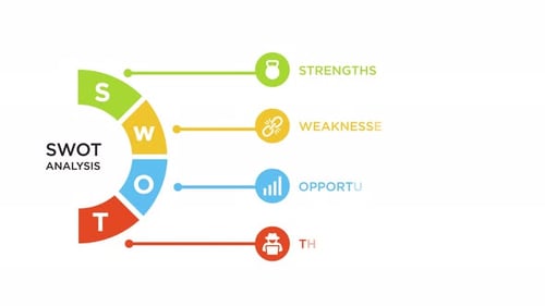 animation Swot Analysis for business