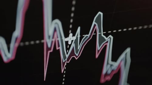 Stock Market Data Graph Zooming In and Out