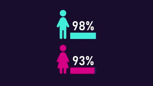 Gender demographic animation