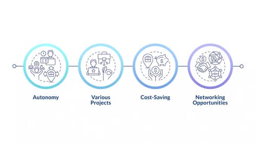 Freelance benefits infographic infographic circles animation