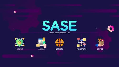 Infográfico do SASE Secure Access Service Edge