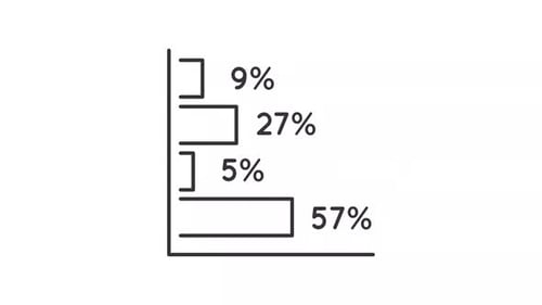 Animated horizontal bar chart icon