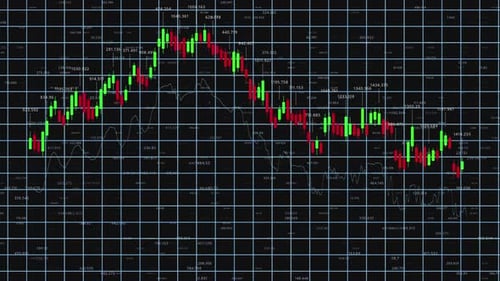 Dynamic Stock Market Trends Illustrated Through A Series of Charts Demonstrating Price Fluctuations