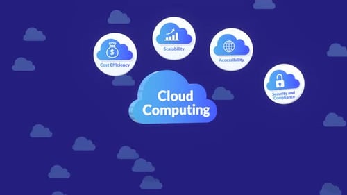 Animation, die die wichtigsten Vorteile von Cloud Computing zeigt.