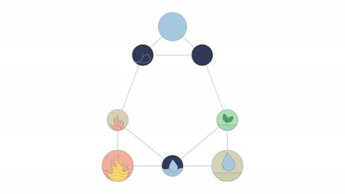 Five elements symbolic diagram 2D cartoon object animation
