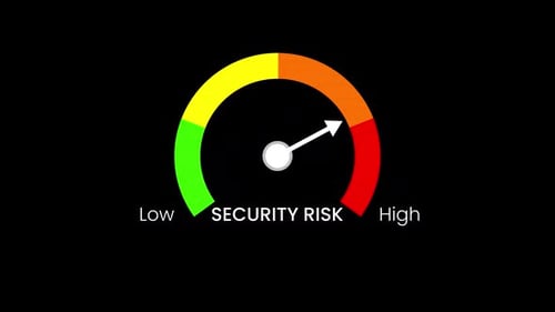 Animation zur Sicherheitsrisikostufe — Cyber Threat Gauge Indicator