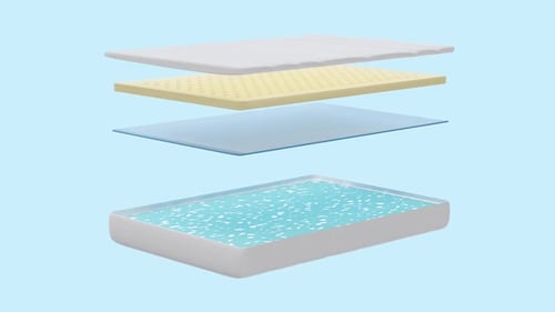 Exploded View of a Mattress Layers
