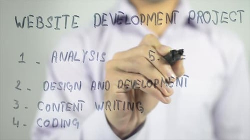 Steps For Website Development Project Explained