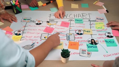 Collaborative team brainstorming session with flowchart and colorful sticky note