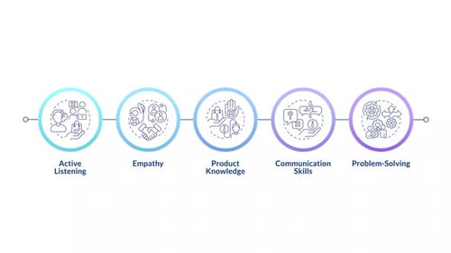 Customer service infographic infographic circles animation