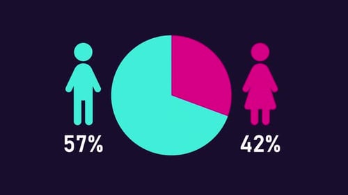 Male female ratio animation