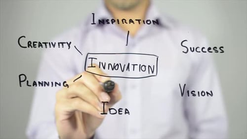 Infográficos de inovação