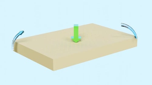 Illustration du débit d'air et de la distribution de la pression du matelas