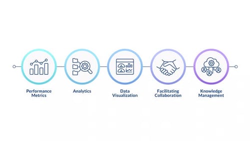 Business intelligence implementation infographic circles animation