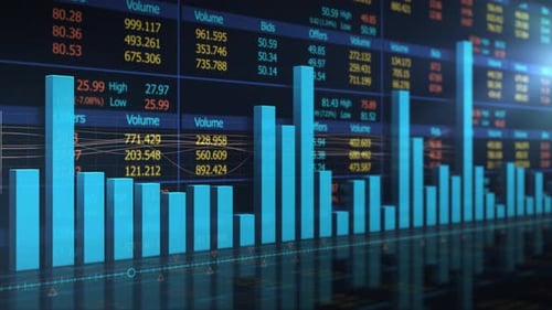 Analyzing Financial Market Data with Increasing Bar Charts