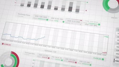 Animation of Trading Charts Displaying Business and Market Analysis