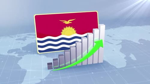 Kiribati Economic Growth Bar Chart Graph Rising Green Arrow