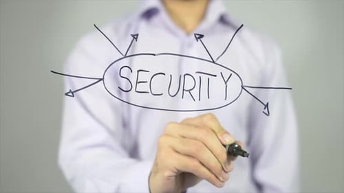 Conceito de segurança