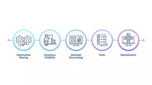 2D vendor management infographic circles animation