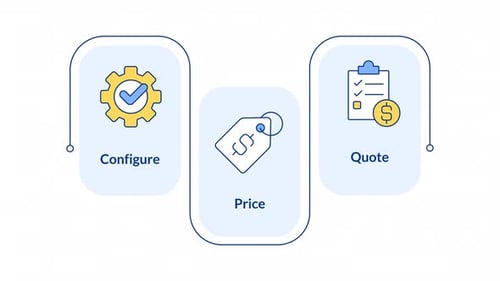 CPQ process infographic animation rectangle
