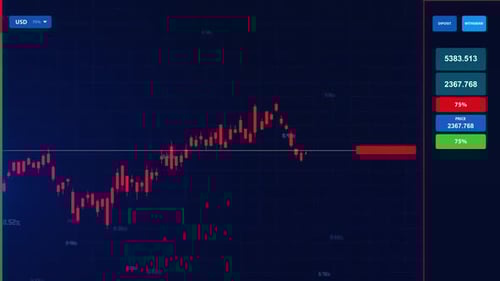 Futuristic Candlestick Chart Data Analysis Interface Animation