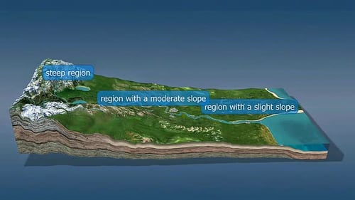 Parts Of A River Slopewise