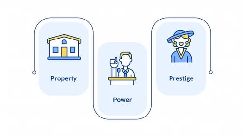 Factors of social stratification infographic animation rectangle