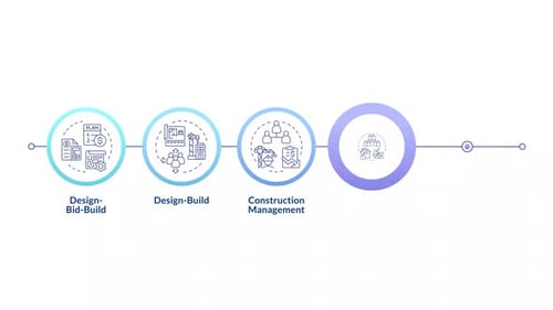 Minimalist Business Process Timeline Infographic Animation