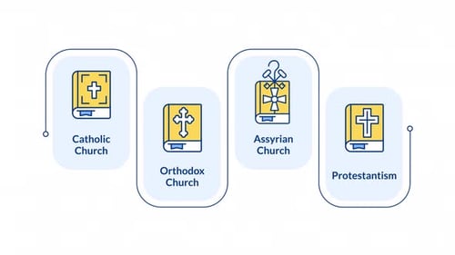Retângulo de animação infográfica de igrejas cristãs