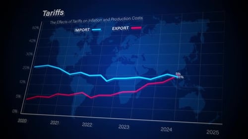 Tariff Impact Graph Chart 02094