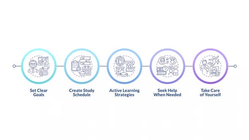Active learning infographic infographic circles animation