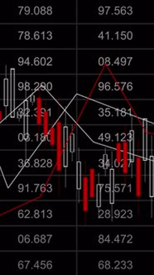 Business Data Analysis with Animated Charts and Numbers