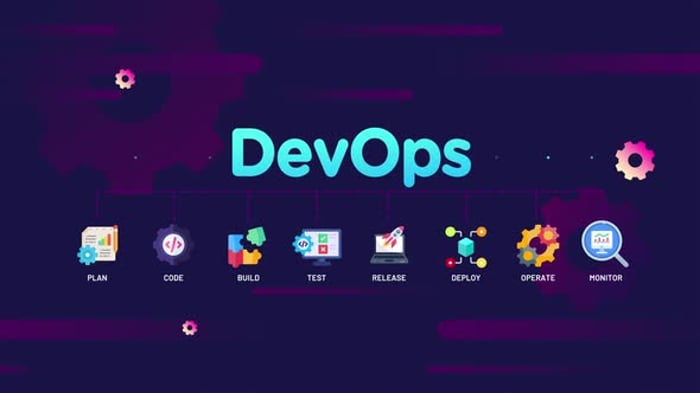 Modern DevOps Workflow Infographic with Animated Process Icons ...