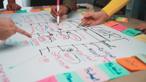 Group Collaboration on Mind Mapping Strategy with Colorful Notes and Flowchart on Large Paper for Te