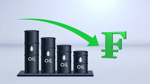 Oil Price Decline Financial Animation with Currency Symbol