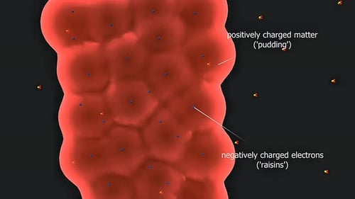 Thomson's Plum Pudding Atomic Model 3D Animation