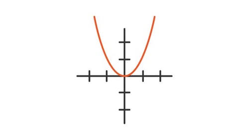 Animated quadratic graph icon