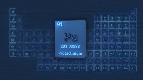 Protactinium-Periodensystem
