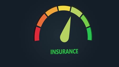 Animated Insurance Risk Level Gauge Meter