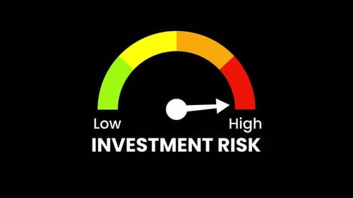 Investment Risk Gauge – Financial Risk Level Animation