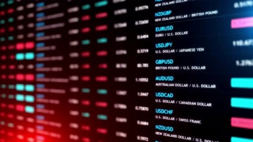 Stock Market, Trading Chart, Investing, Finance
