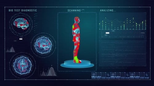 Comprehensive Brain and Body Scan