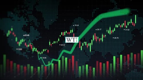 Wti Words And Terms In The Stock Market