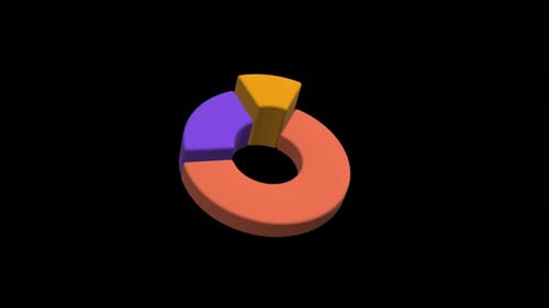 Diagramme circulaire violet, jaune et orange, présentation de statistiques commerciales, animation 3D sur fond noir