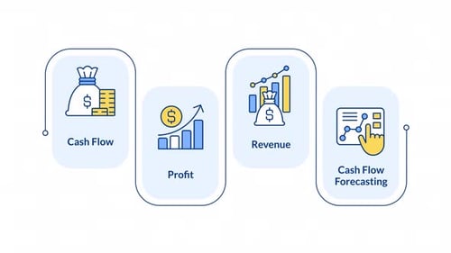 Retângulo de animação infográfica de fluxo de caixa