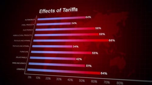 Tariff Impact Chart 02093