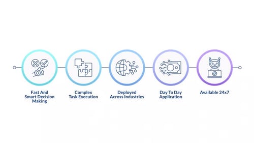 Artificial intelligence strengths infographic circles animation