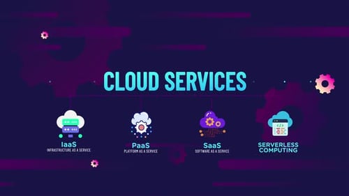 Infográfico de serviços em nuvem