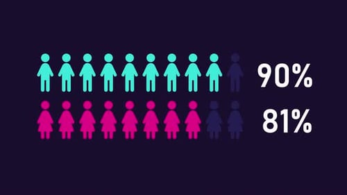 Animated Infographic People Icons Percentage Data Bar