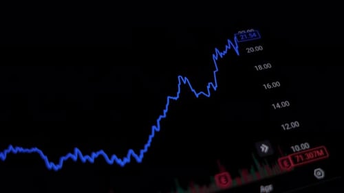 Screens Displaying Financial Trading Charts